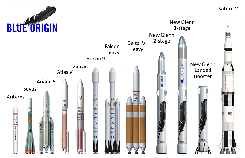  Презентуя проект New Glenn, Безос намекнул о разработке ещё более мощного ноcителя New Armstrong для полётов на Луну (графика Blue Origin) 